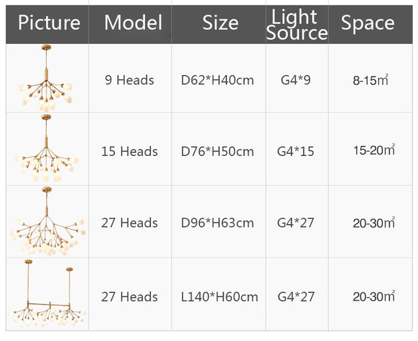 Lights of Scandinavia - Inflorescence -