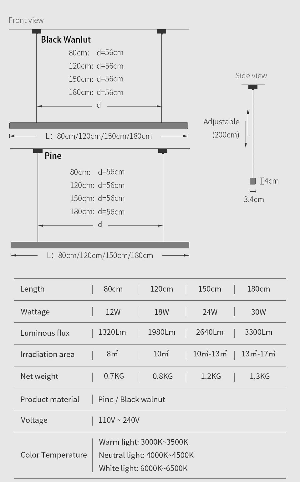 Lindö spec by Lights of Scandinavia